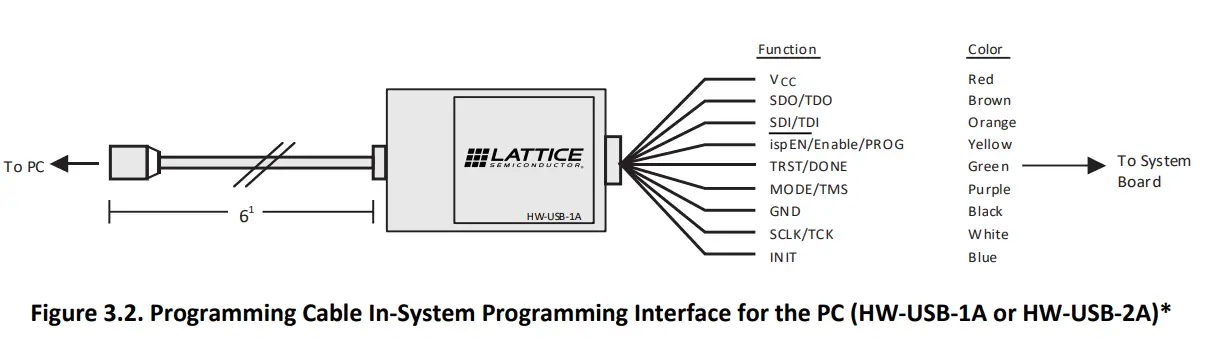 LATTICE-HW-USBN-2B -Programming-Cables-fig (3)