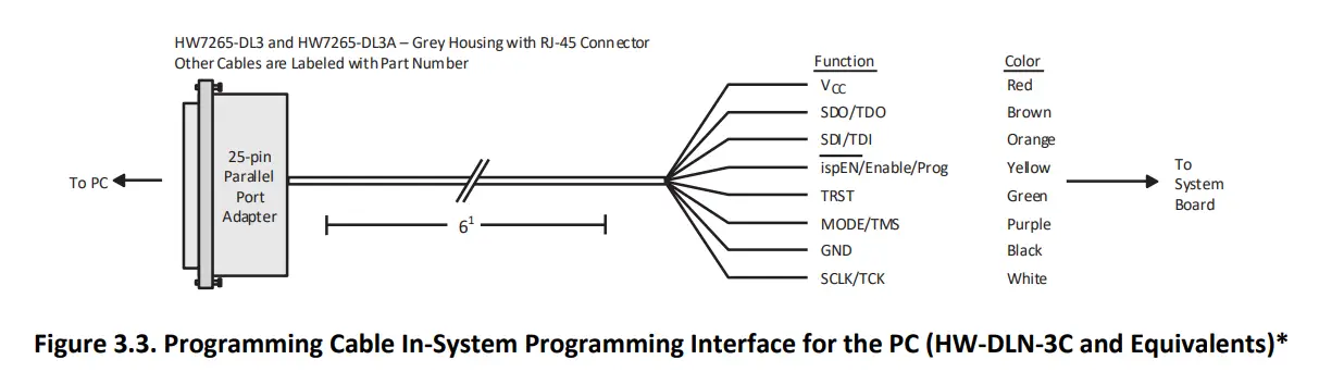 LATTICE-HW-USBN-2B -Programming-Cables-fig (4)