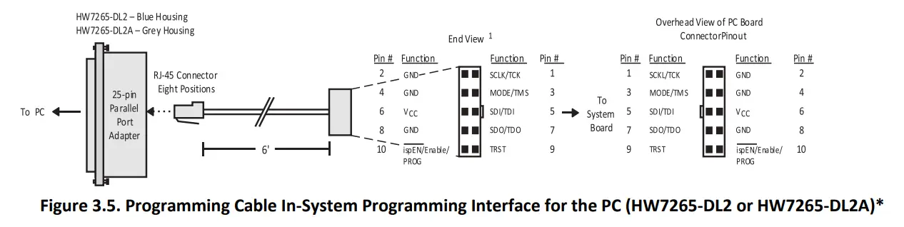 LATTICE-HW-USBN-2B -Programming-Cables-fig (5)