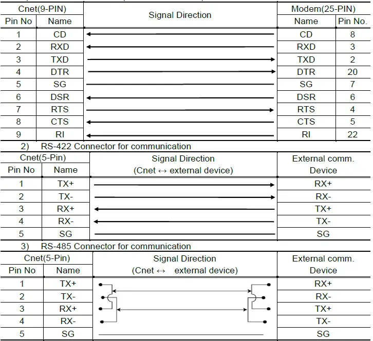 LS XBL-C21A-Programmable-Logic-Controller-FIG-5