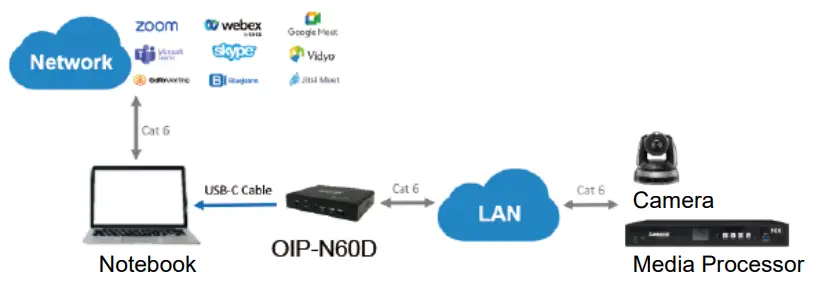 LUMENS-OIP-N40E-AVoIP-Encoder-AVoIP-Decoder-fig- (10)