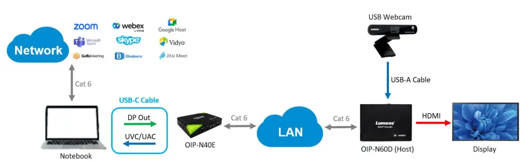 LUMENS-OIP-N40E-AVoIP-Encoder-AVoIP-Decoder-fig- (11)