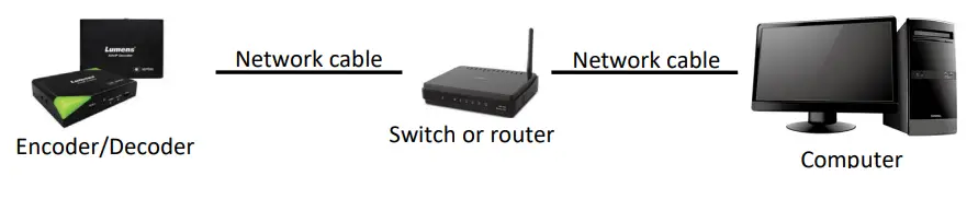 LUMENS-OIP-N40E-AVoIP-Encoder-AVoIP-Decoder-fig- (12)
