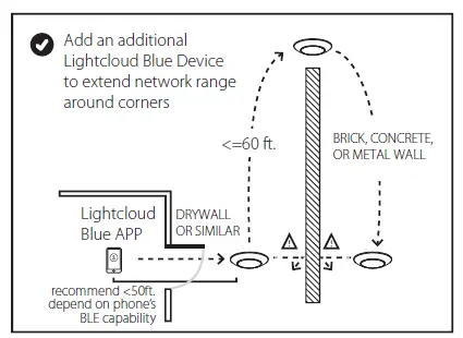 Lightcloud-DSK34-4-LCB-Bluetooth-Mesh-Wireless-Lighting-Control-System-image (5)