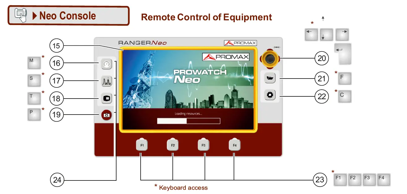 PROMAX-PROWATCH-Neo-2-Advanced-Remote-Monitoring-System-fig-18