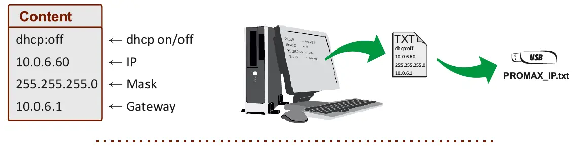 PROMAX-PROWATCH-Neo-2-Advanced-Remote-Monitoring-System-fig-3