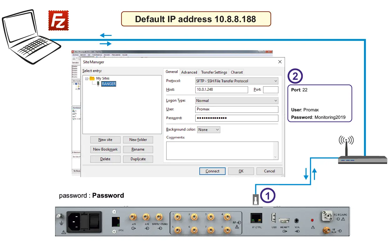 PROMAX-PROWATCH-Neo-2-Advanced-Remote-Monitoring-System-fig-8