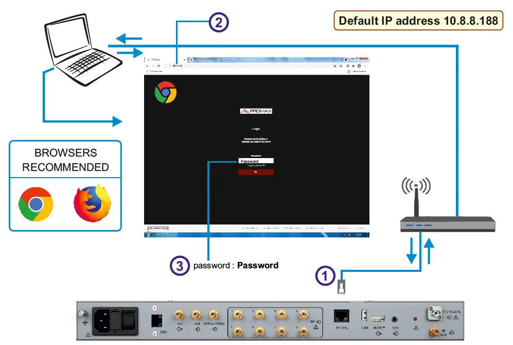 PROMAX-PROWATCH-Neo-2-Advanced-Remote-Monitoring-System-fig-9
