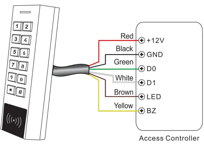 Quantek-KPN-Access-Control-Keypad-and-Reader-FIG-6