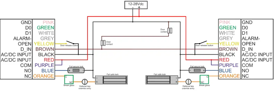 Quantek-KPN-Access-Control-Keypad-and-Reader-FIG-8