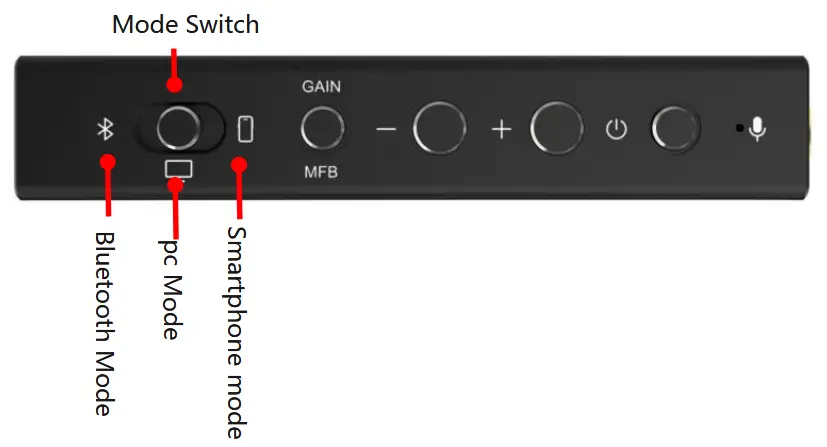 Questyle M18i Mobile Headphone Amplifier with DAC - Source Input mode switching operation instructions