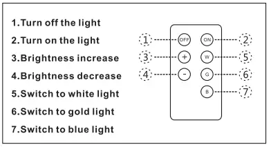 Regal-ideas-2AB4JLEDAC-LEDAC-LED-Low-Voltage-Control-Unit-and-RF-Remote-Control-fig-12 (5)