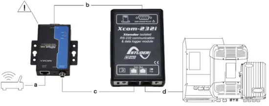 Wiring xcom LAN 