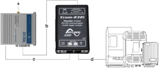 Wiring xcom 4G