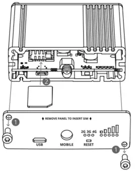 SIM card