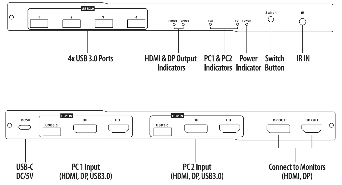 Simplecom-KM490-HDMI-and-DisplayPort-Dual-Monitor-KVM-Switch-FIG-1