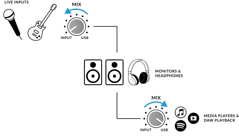 Solid-State-Logic-SSL-2-plus-MKII-USB-C-Audio-Interfaces-FIG-11