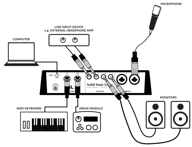 Solid-State-Logic-SSL-2-plus-MKII-USB-C-Audio-Interfaces-FIG-19
