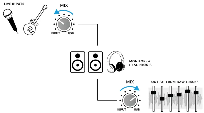 Solid-State-Logic-SSL-2-plus-MKII-USB-C-Audio-Interfaces-FIG-27