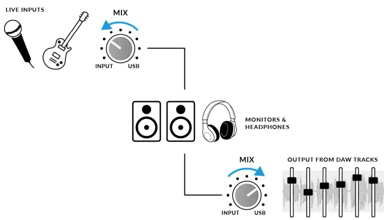 Solid-State-Logic-SSL-2-plus-MKII-USB-C-Audio-Interfaces-FIG-31