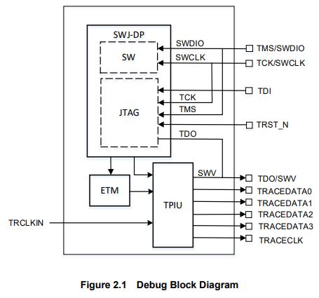 TOSHIBA-DEBUG-A-32-Bit-RISC-Microcontroller-fig-2