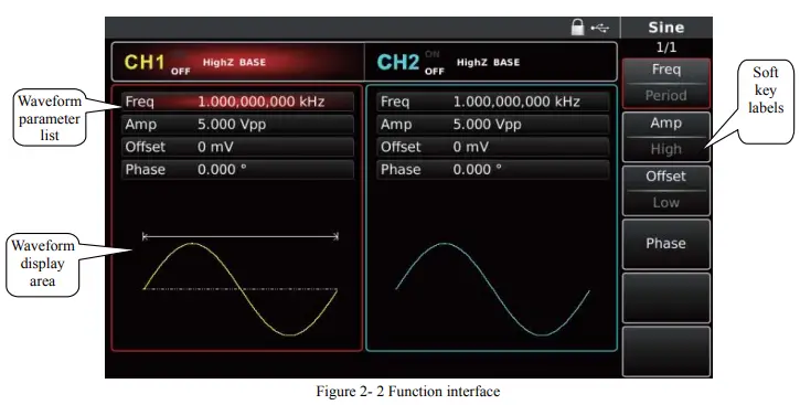 UNI-T-UTG4000A-Function-Arbitrary-Waveform-Generator-fig-2