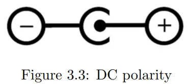 VISUAL PRODUCTIONS TimeCore Time Code Display - DC polarity