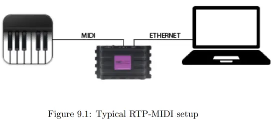 VISUAL PRODUCTIONS TimeCore Time Code Display - settings1