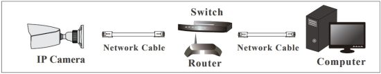 VITEK VTC TNB4MADW Guard Active Deterrence 4MP Advanced Bullet Camera - LAN Configuration