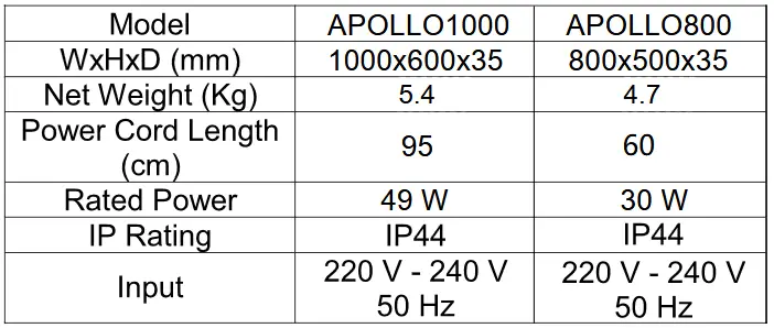better bathrooms APOLLO800 Infrared Switch Control - technical specification