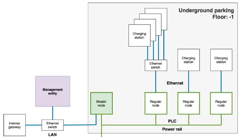 devolo-MultiNode-LAN-Networking-For-Billing-and-Load-Management-image (10)