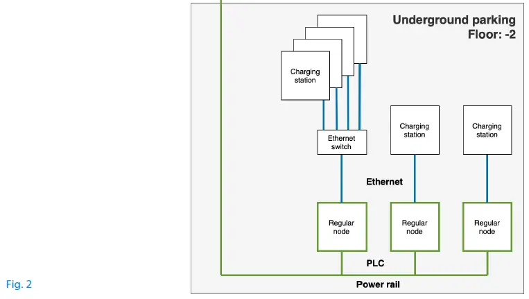 devolo-MultiNode-LAN-Networking-For-Billing-and-Load-Management-image (10)
