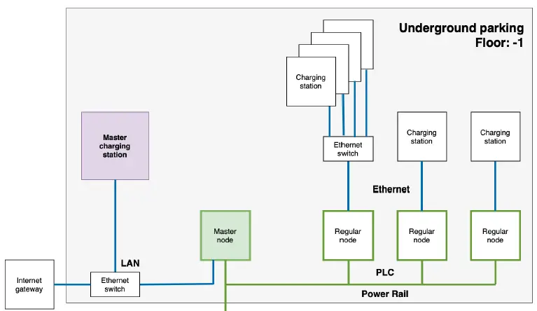 devolo-MultiNode-LAN-Networking-For-Billing-and-Load-Management-image (12)