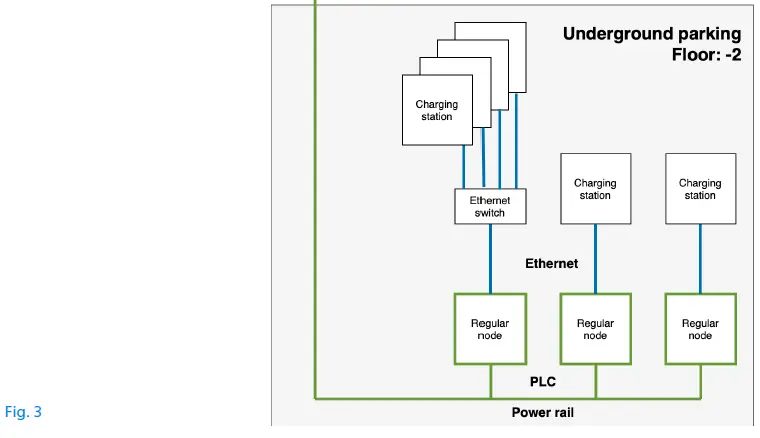devolo-MultiNode-LAN-Networking-For-Billing-and-Load-Management-image (13)