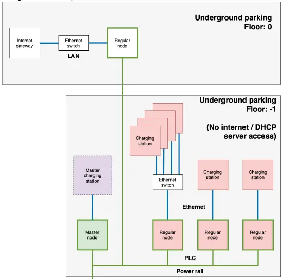 devolo-MultiNode-LAN-Networking-For-Billing-and-Load-Management-image (14)