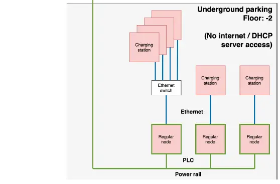 devolo-MultiNode-LAN-Networking-For-Billing-and-Load-Management-image (15)