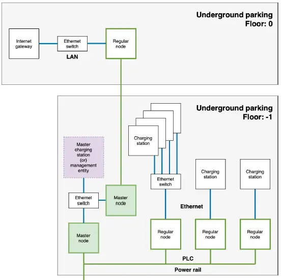devolo-MultiNode-LAN-Networking-For-Billing-and-Load-Management-image (16)