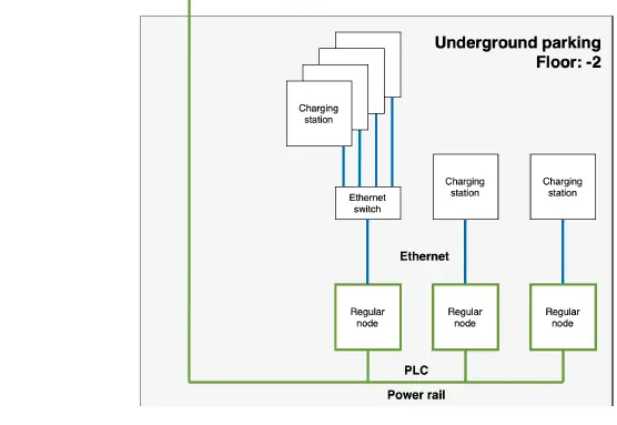 devolo-MultiNode-LAN-Networking-For-Billing-and-Load-Management-image (17)