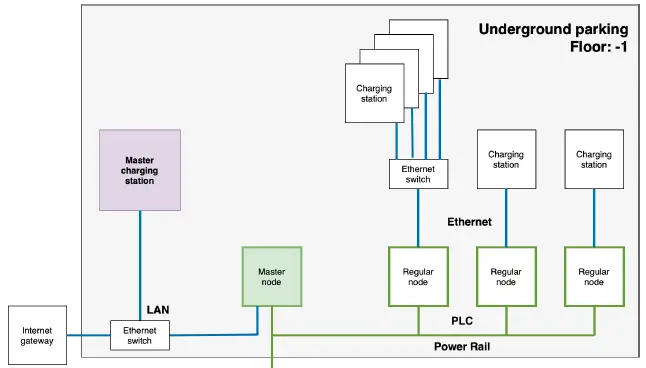 devolo-MultiNode-LAN-Networking-For-Billing-and-Load-Management-image (18)