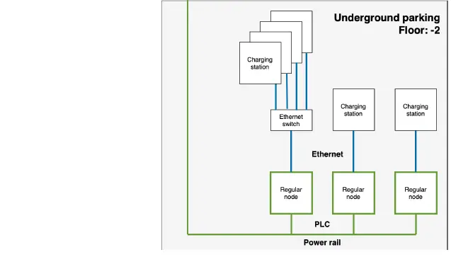 devolo-MultiNode-LAN-Networking-For-Billing-and-Load-Management-image (19)