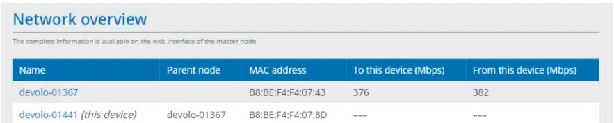 devolo-MultiNode-LAN-Networking-For-Billing-and-Load-Management-image (23)