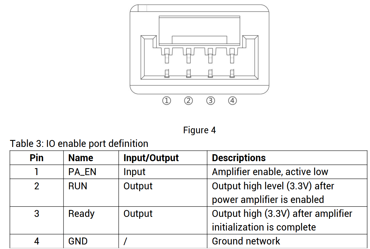 iSecus SDR Counter UAV Digital Module - IO Enable Port and IO enable port definition