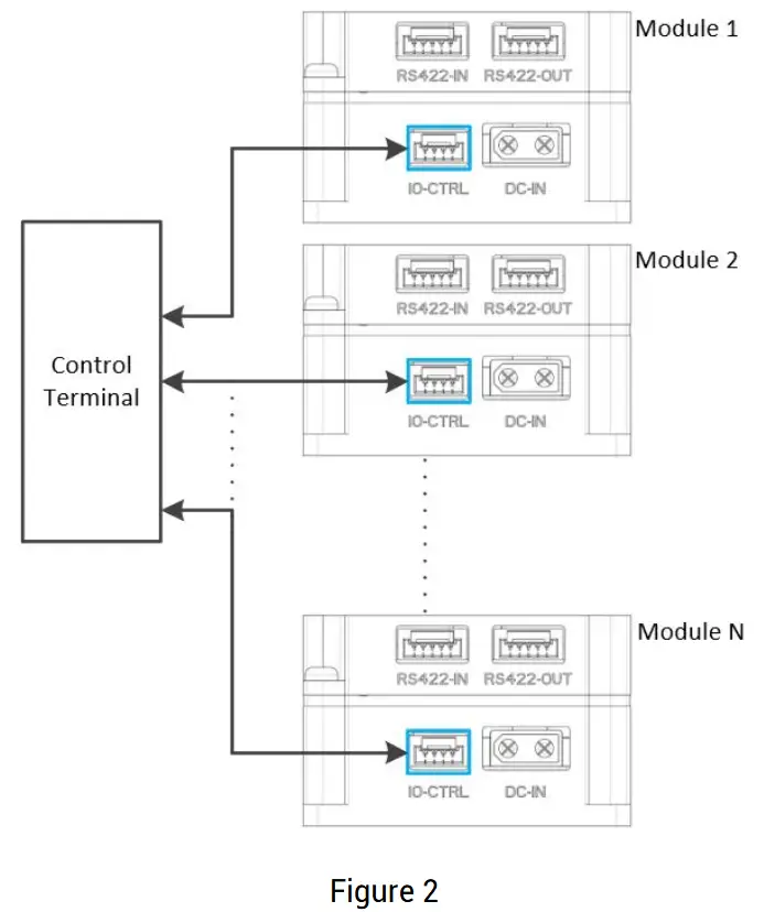 iSecus SDR Counter UAV Digital Module - IO enable mode wiring diagram