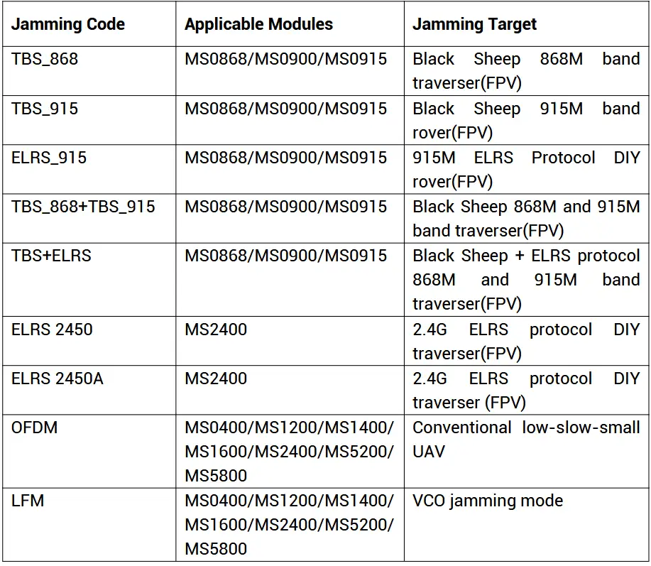 iSecus SDR Counter UAV Digital Module - Jamming code loading instructions