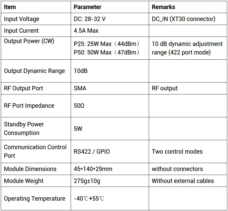 iSecus SDR Counter UAV Digital Module - Product parameters