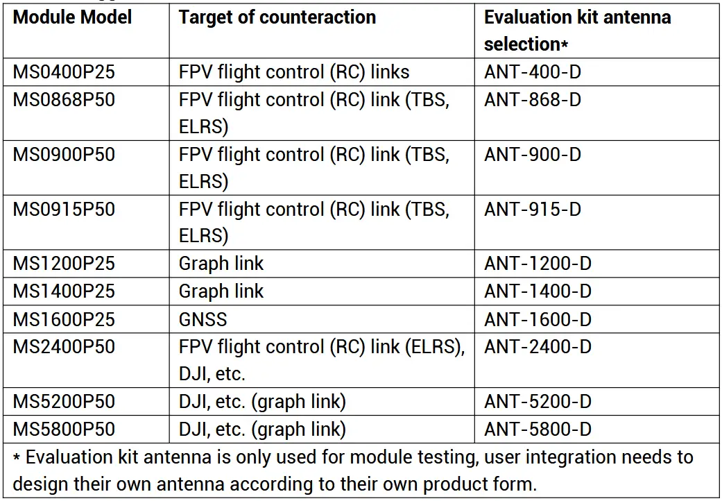 iSecus SDR Counter UAV Digital Module - Suggestions for selection