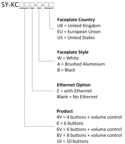 sy KC-4V KC Keypad Controllers - KC Keypad Controller Models