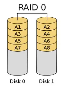 AMD-RAID-Setup-Explained-and-Tested-FIG (1)