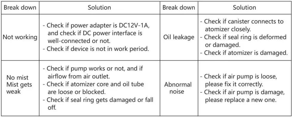 AUTO SAN AS100 Bluetooth Diffuser - Malfunction Debugging
