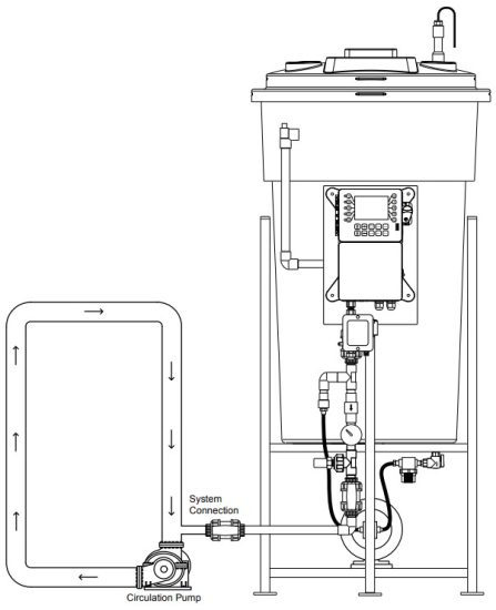 Advantage Controls GF Digital Glycol Feeder with MegaTron XS Controller - Model Numbering 1